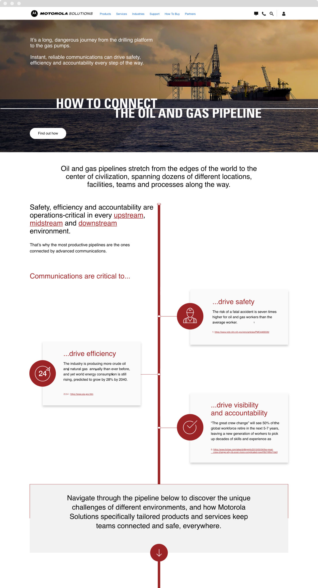 Header and introduction of long page