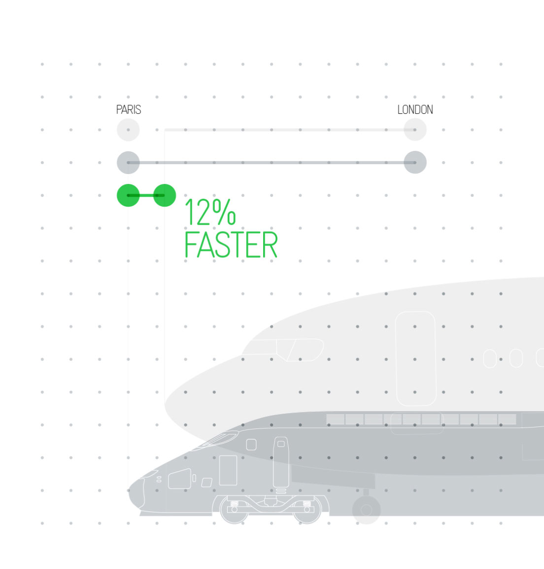 Illustration showing how train is faster than flying from London to Paris