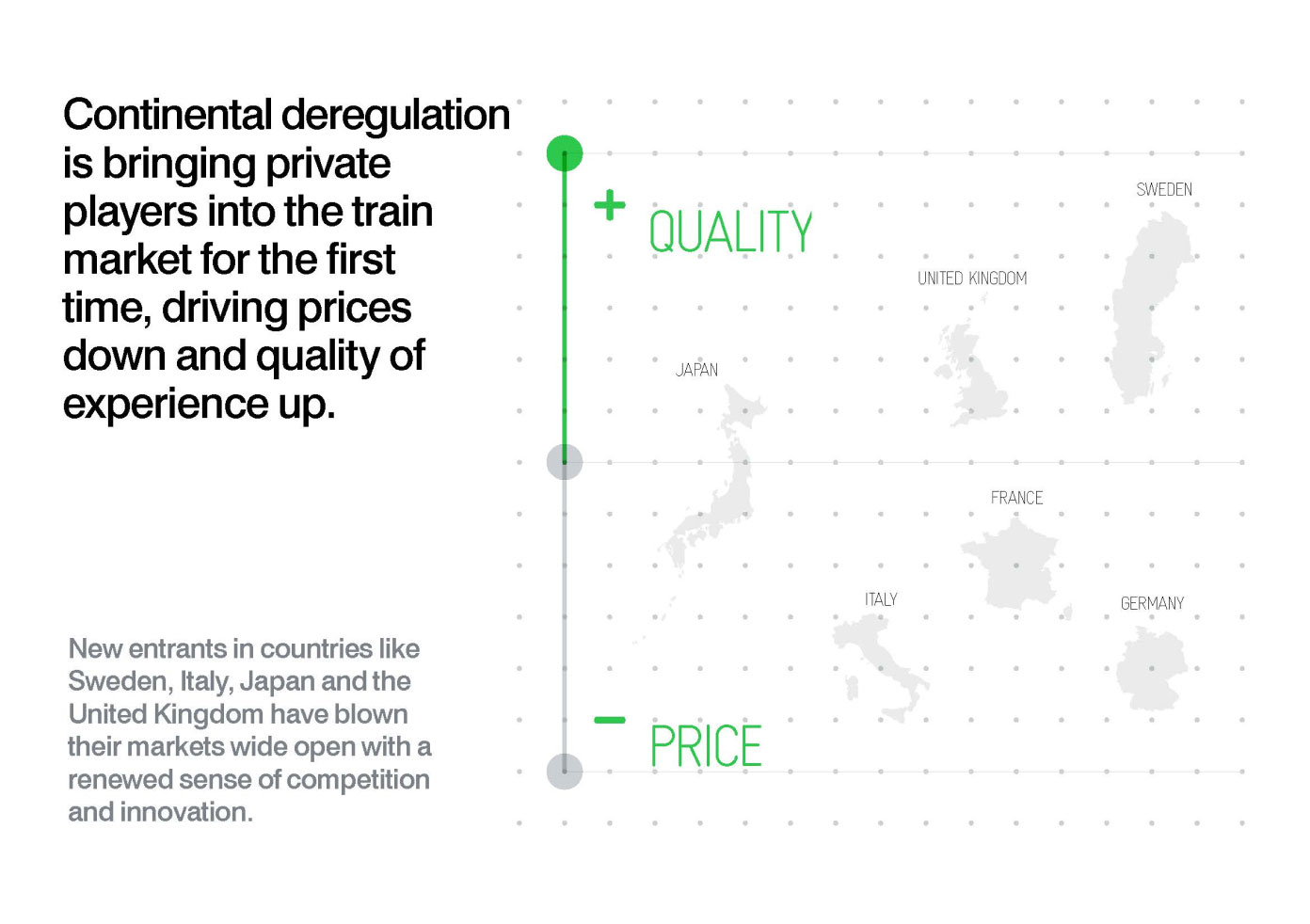 Quality of rail network to price ratio