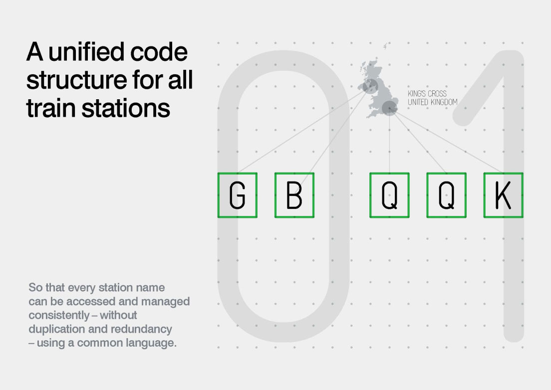 Unified codes for rail travel