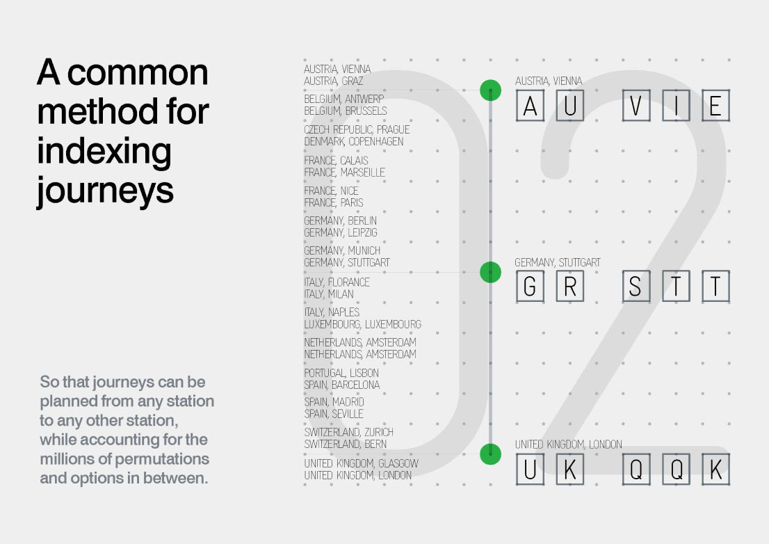 Showing codes split up destinations